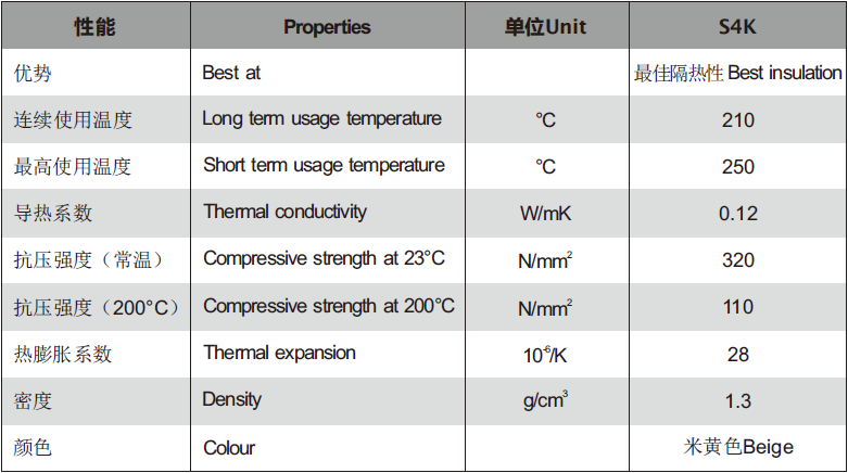 About DOPRECISION S4K Thermal Insulation Material